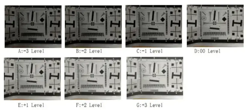brightness tuning