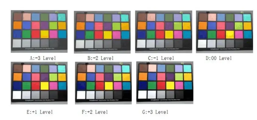 ISP tuning for contrast-CK vision