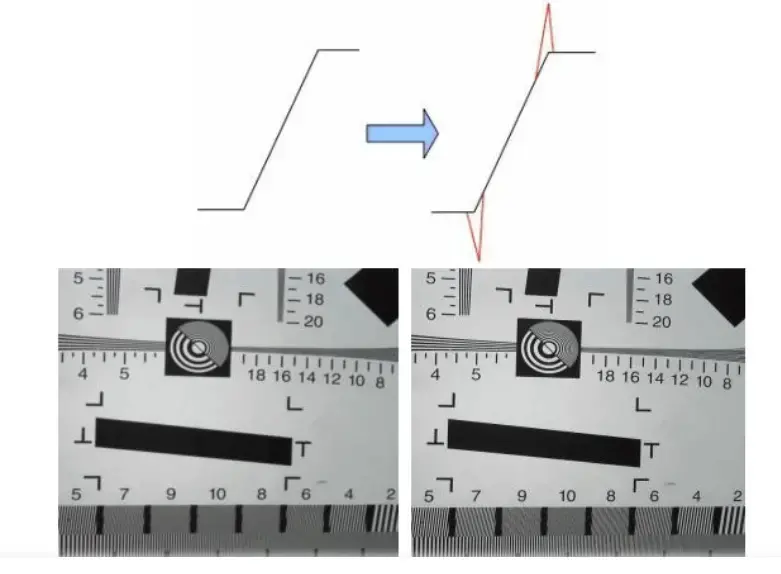 ISP tuning sharpness-CK vision