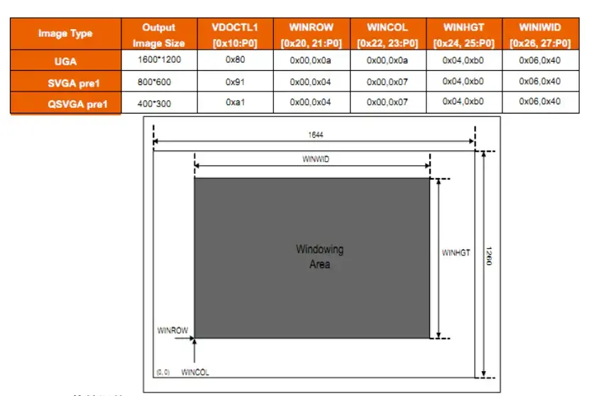 window size fine tune-CK vision
