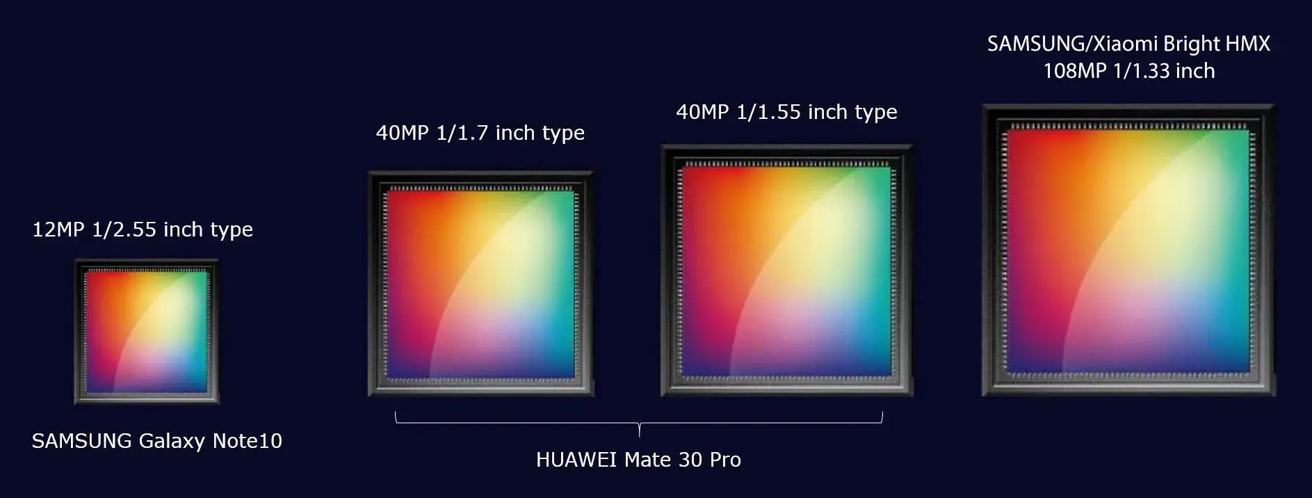 Samsung 108MP sensor