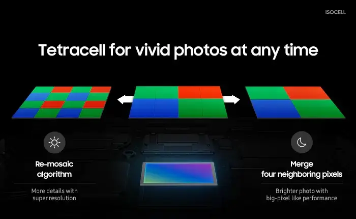 Tetracell delivers crystal clear photos day and night