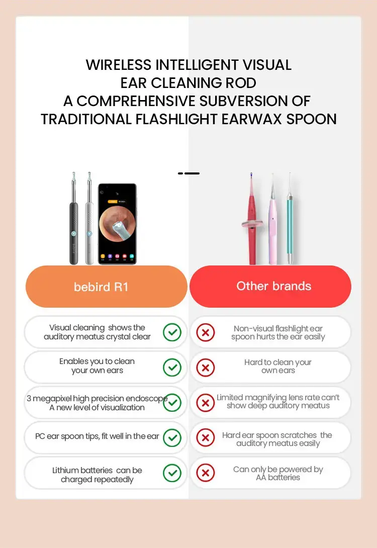 Wireless visual ear canal cleanser endoscope