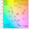 color result, delta C and delta E - CK vision